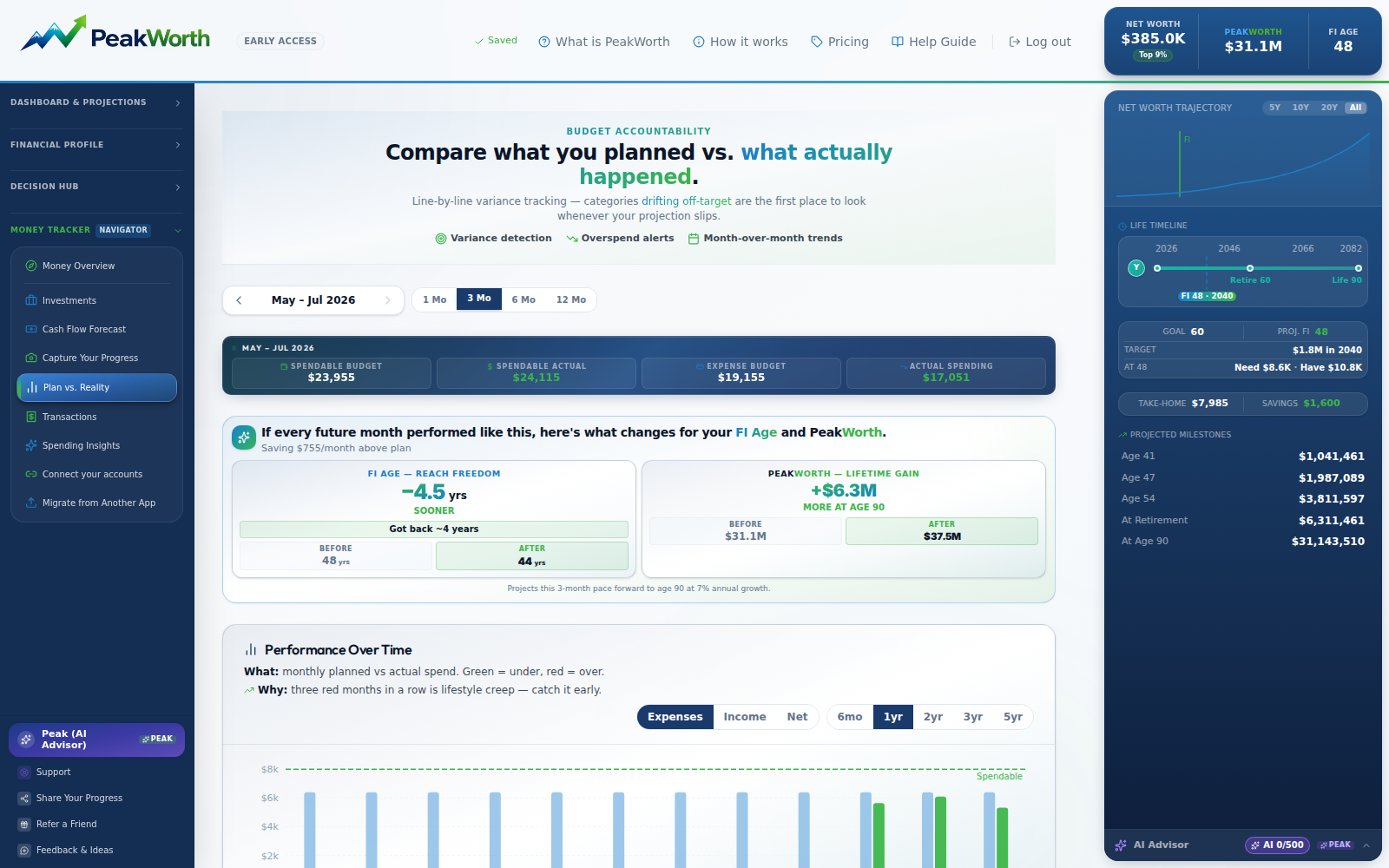 PeakWorth Budget vs. Actual — compare your monthly plan with reality and see how today's choices affect your Work Optional Date.